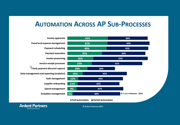 Who’s Ahead? Automation Adoption Across AP Functions.